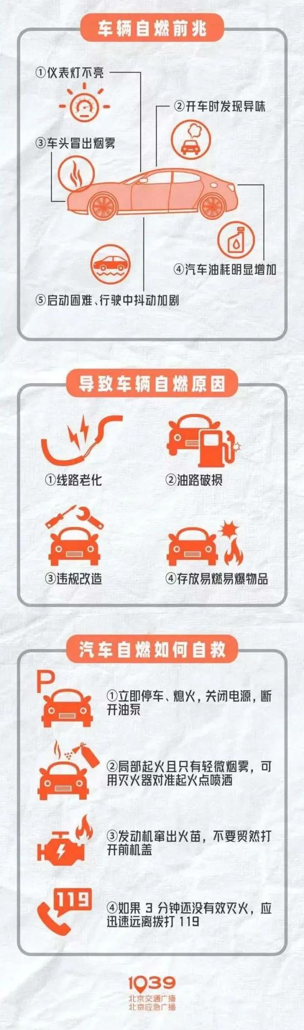 八达岭高速上火光冲天，只剩车架…北京将迎连续高温“烤”验，警惕爱车“上火”！