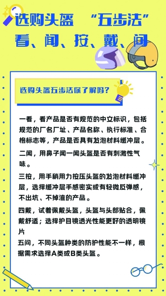 骑行一族如何守护“头”等大事？