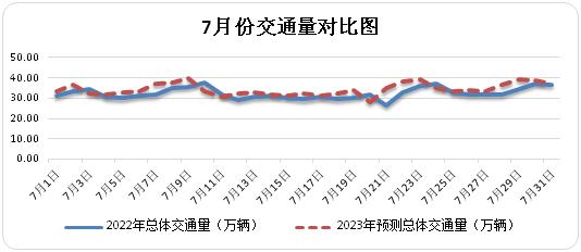 青海7月出行指南,请查收! 青海7月出行指南,请查收!