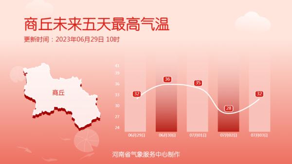河南降水频现 高温还会插空返场 河南降水频现 高温还会插空返场