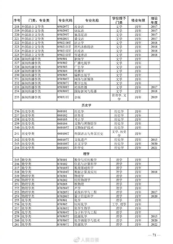 海南这些高校本科专业“上新”