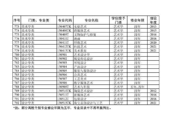 海南这些高校本科专业“上新”