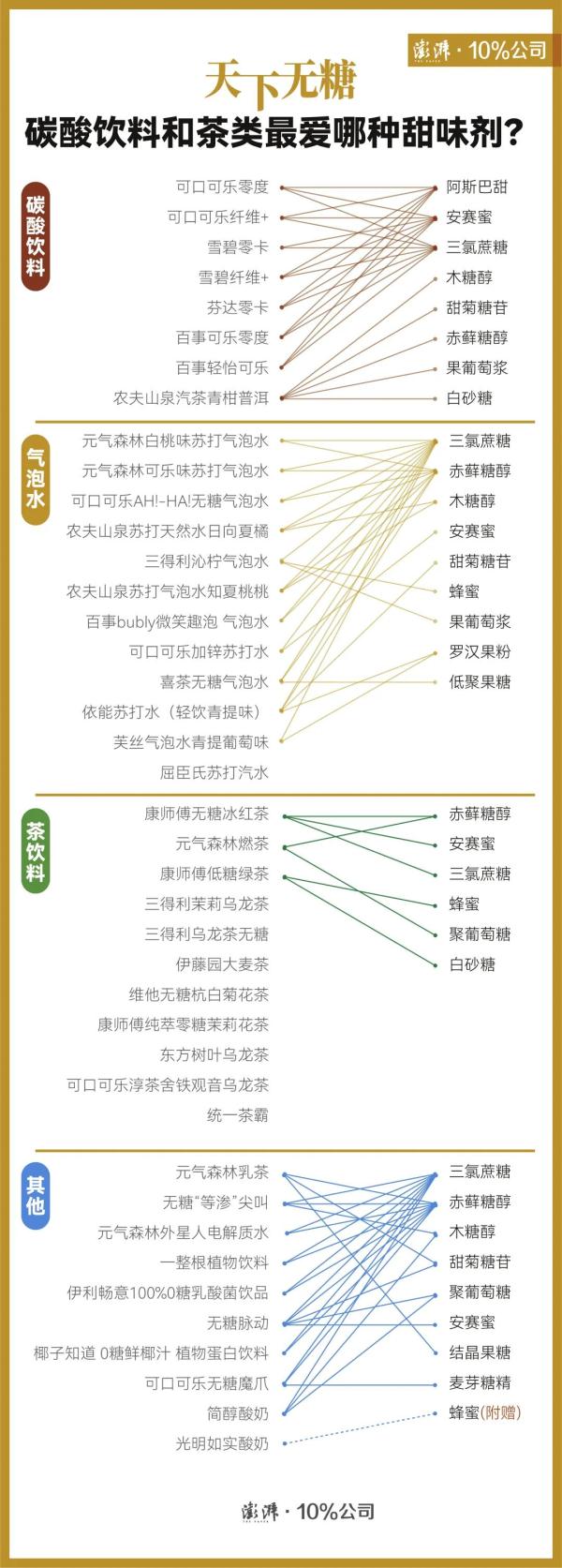 被世卫组织宣布为“可能致癌”？部分可乐、雪碧中有它……