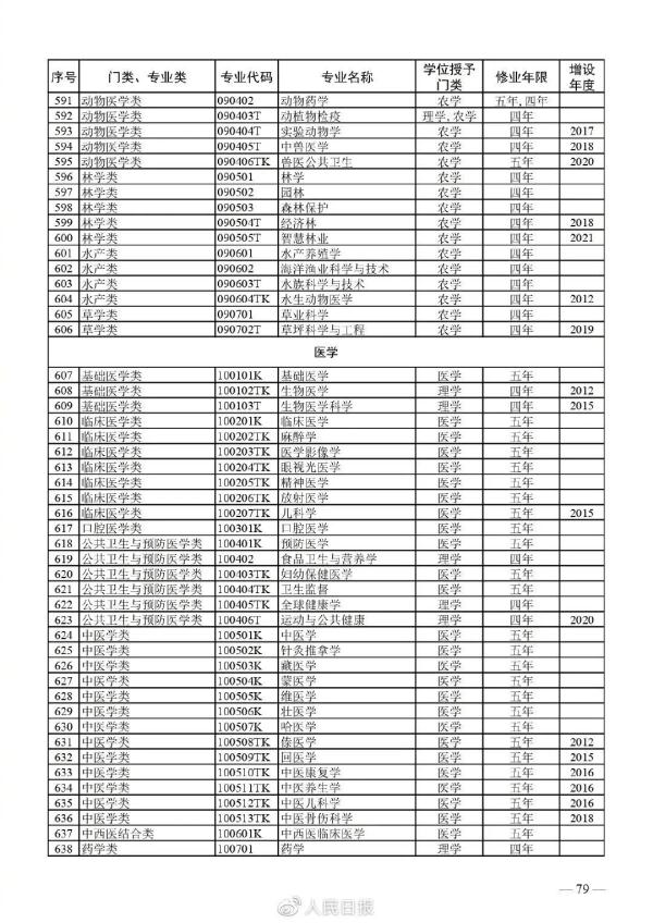 海南这些高校本科专业“上新”