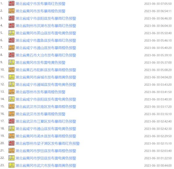 上班出行请注意!湖北多地发布暴雨、雷电预警 上班出行请注意!湖北多地发布暴雨、雷电预警