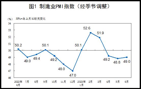 上海助孕机构排行（国家统计局解读6月份cpi和ppi数据）6月cpi同比上涨2.7%与上月持平,ppi同比零增长，