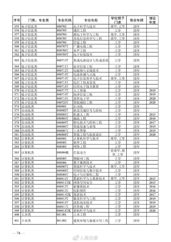 海南这些高校本科专业“上新”