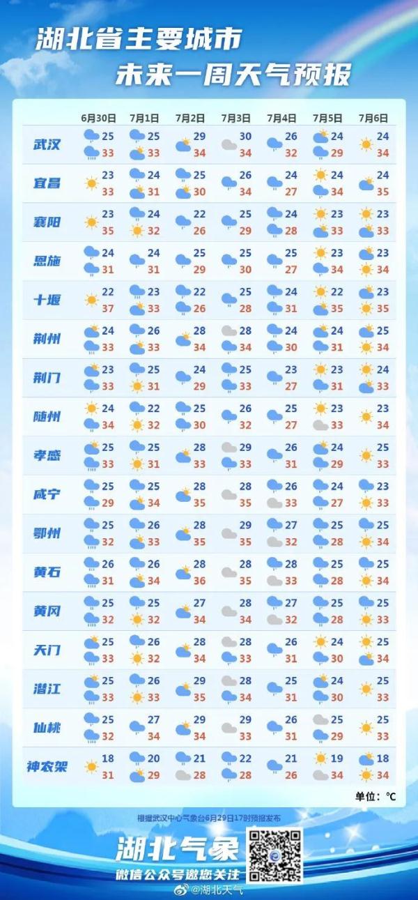 上班出行请注意!湖北多地发布暴雨、雷电预警 上班出行请注意!湖北多地发布暴雨、雷电预警