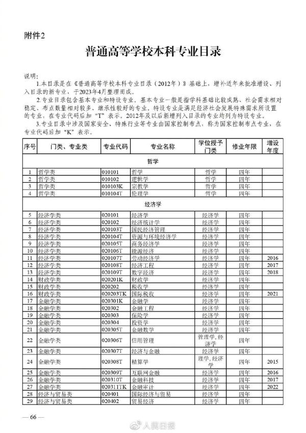 海南这些高校本科专业“上新”