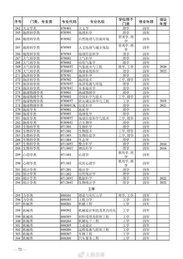 海南这些高校本科专业“上新”