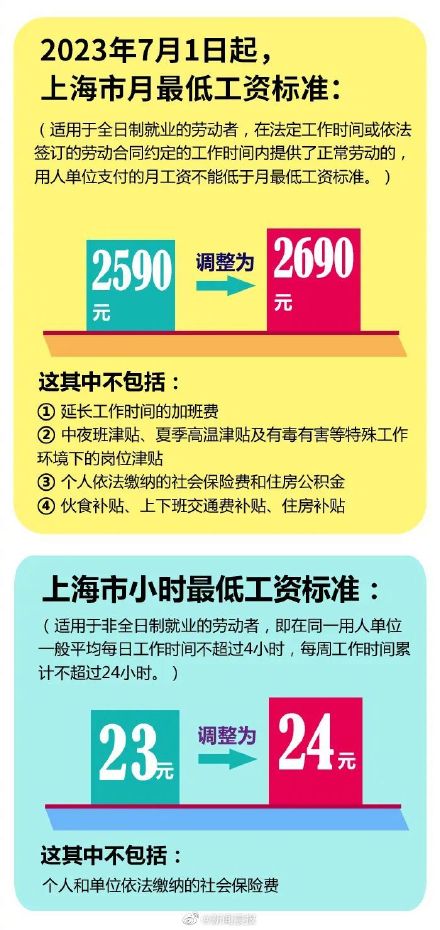 上海市从7月1日起调整最低工资标准
