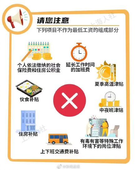 上海市从7月1日起调整最低工资标准