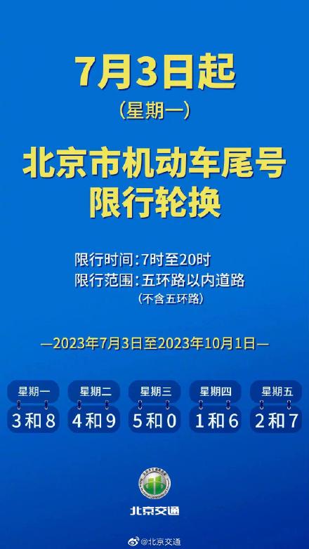 注意!7月3日北京施行新一轮尾号限行 注意!7月3日北京施行新一轮尾号限行