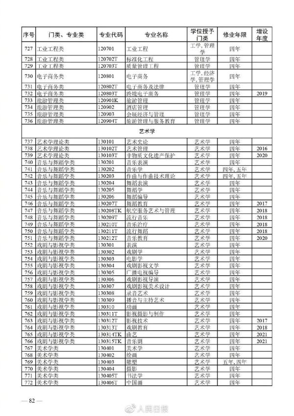 海南这些高校本科专业“上新”