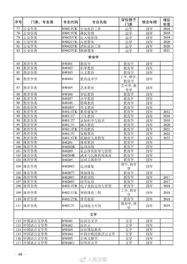 海南这些高校本科专业“上新”