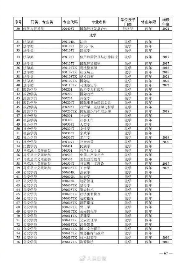 海南这些高校本科专业“上新”