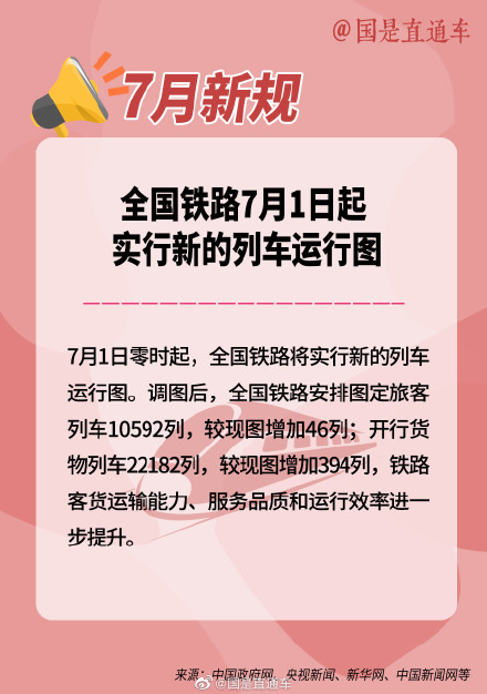 7月起这些新规将影响你我生活