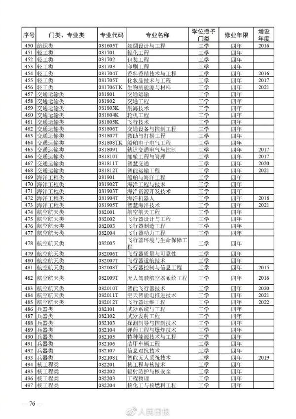 海南这些高校本科专业“上新”