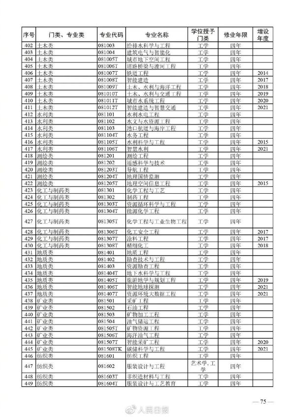 海南这些高校本科专业“上新”