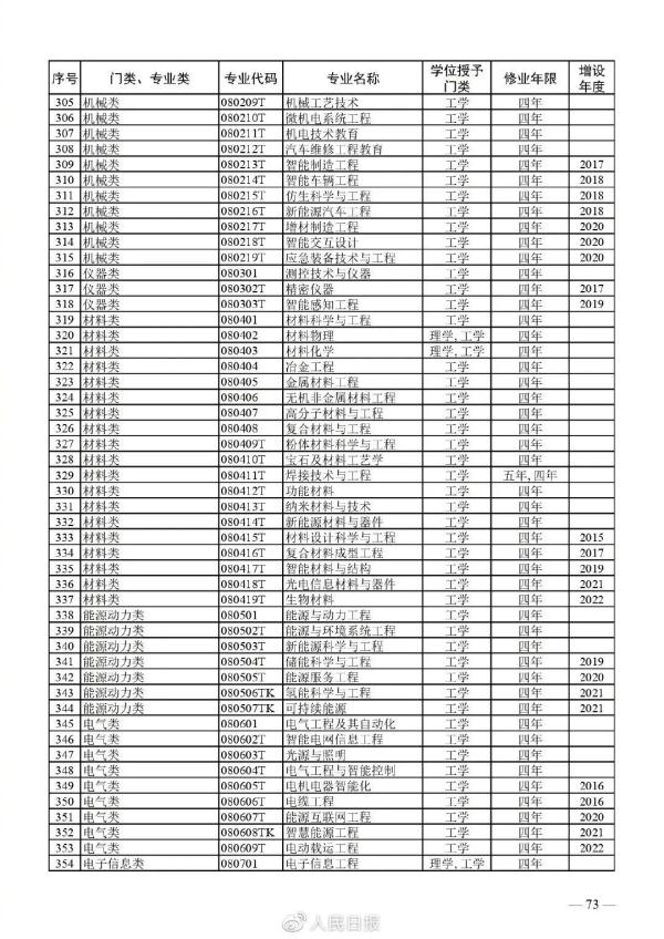海南这些高校本科专业“上新”