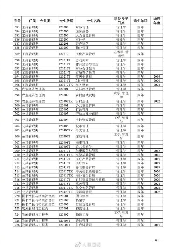 海南这些高校本科专业“上新”