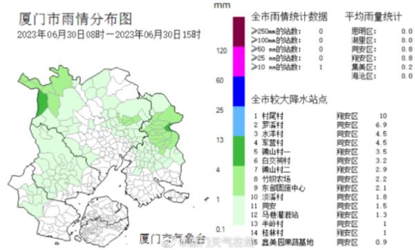 高温高湿！厦门“桑拿天”持续！周末出行要注意……