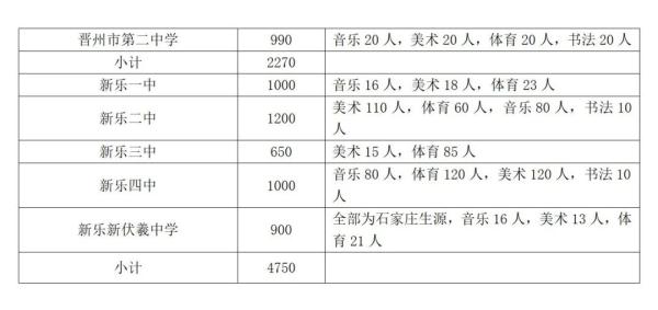 最新！2023年石家庄市中考成绩查询时间确定！全市高中段教育招生计划公布！