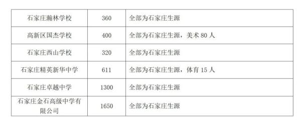 最新！2023年石家庄市中考成绩查询时间确定！全市高中段教育招生计划公布！