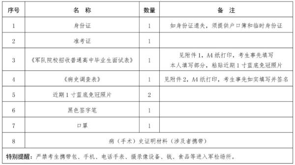 关于海南省2023年军队院校招收普通高中毕业生军检工作的通知