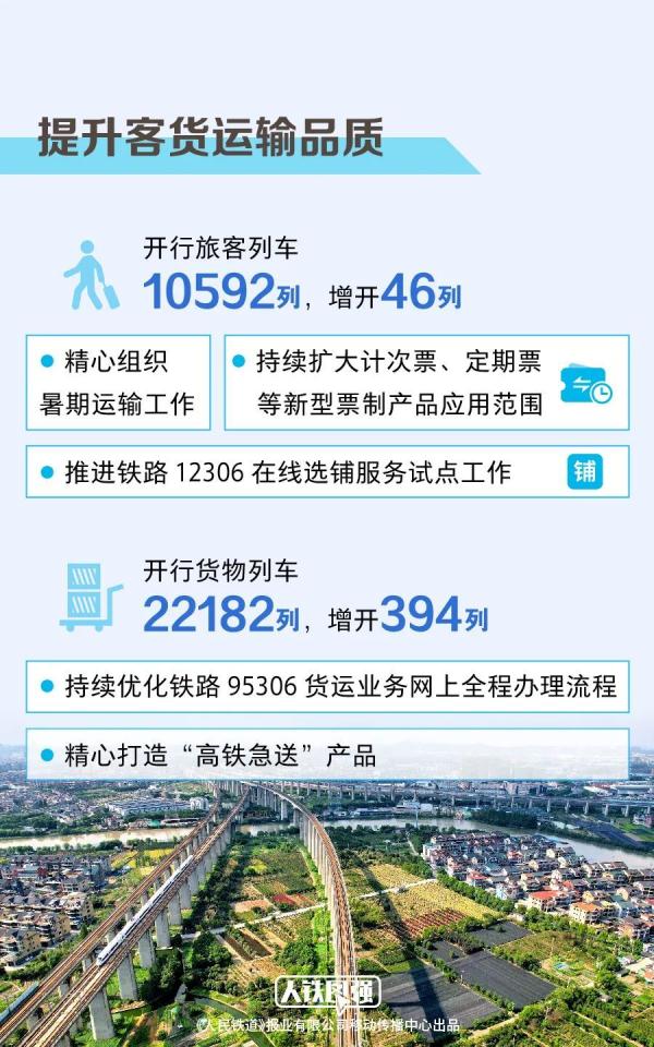 全国铁路今日调图，增开旅客列车46列