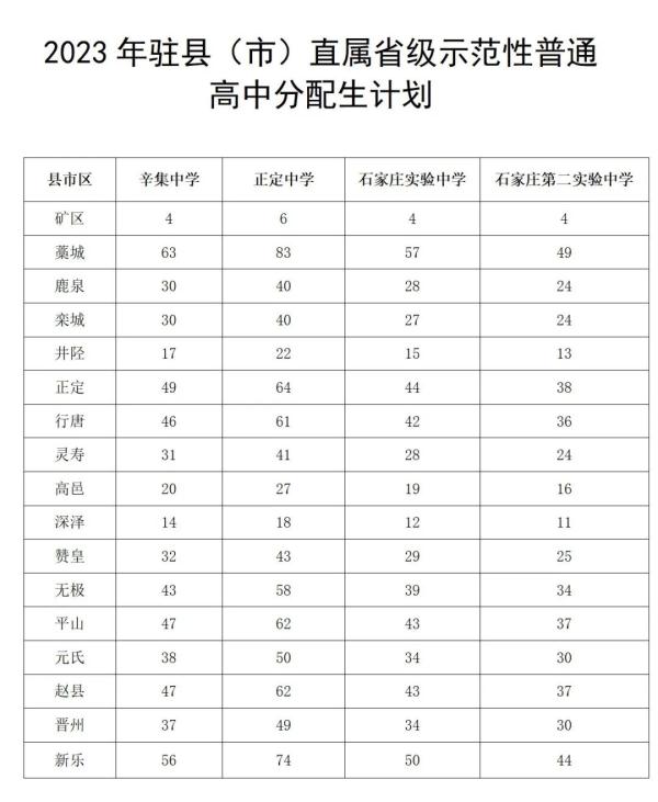 最新！2023年石家庄市中考成绩查询时间确定！全市高中段教育招生计划公布！