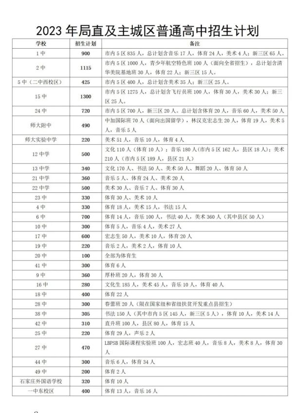 最新！2023年石家庄市中考成绩查询时间确定！全市高中段教育招生计划公布！