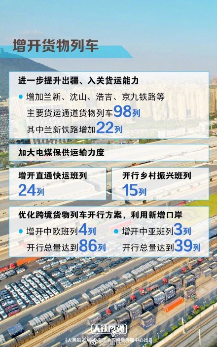 全国铁路7月1日调图