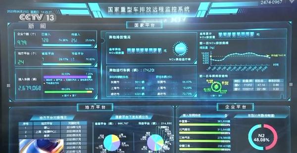 今起全国汽车实施国6排放标准6b阶段 对年检有影响吗