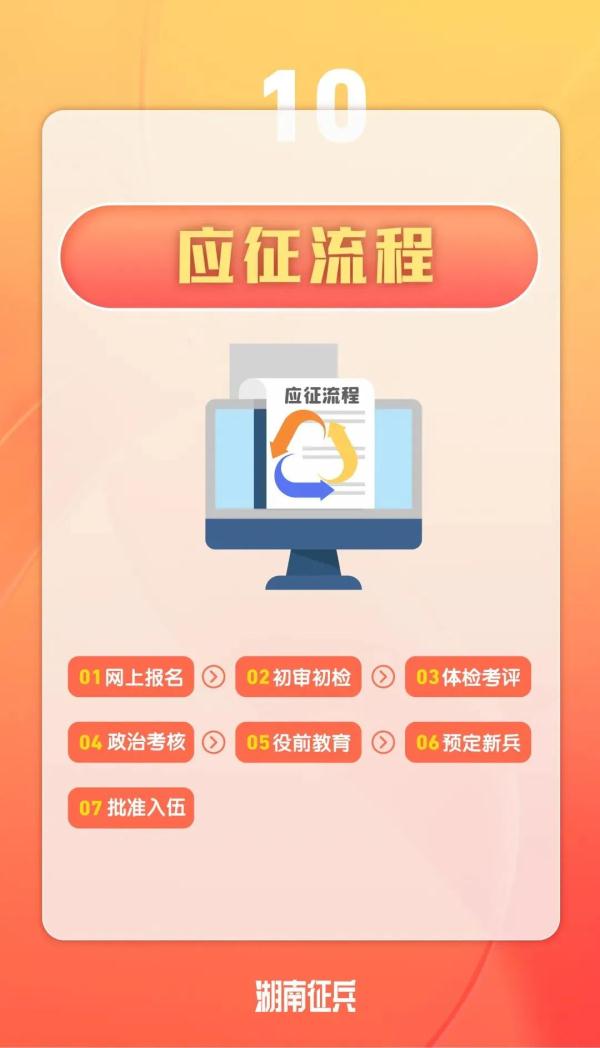 今起！女兵应征报名开始