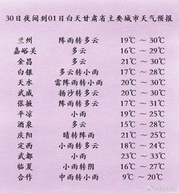 注意啦!一大波雨水“发货”…… 注意啦!一大波雨水“发货”……