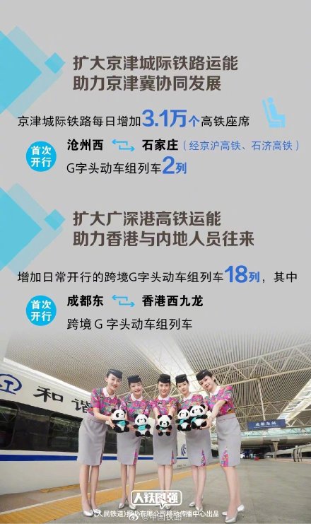 全国铁路7月1日调图