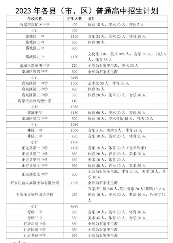 最新！2023年石家庄市中考成绩查询时间确定！全市高中段教育招生计划公布！