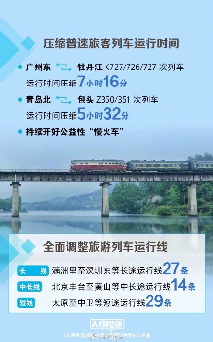 全国铁路7月1日调图