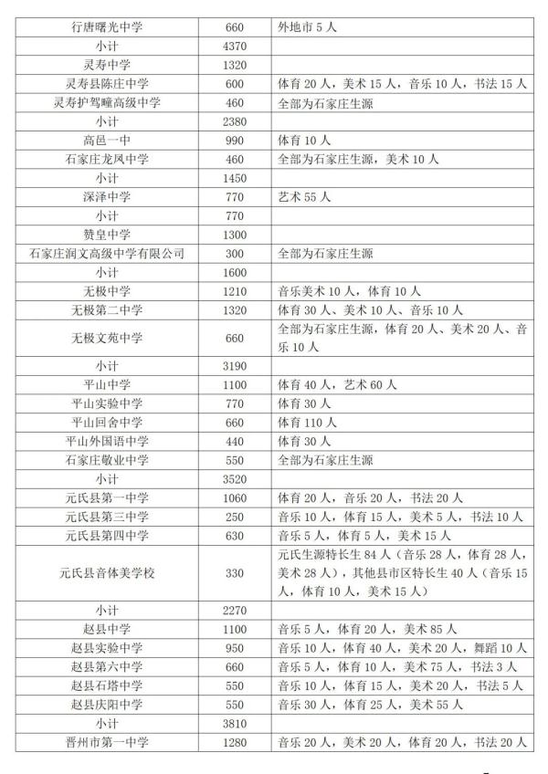最新！2023年石家庄市中考成绩查询时间确定！全市高中段教育招生计划公布！