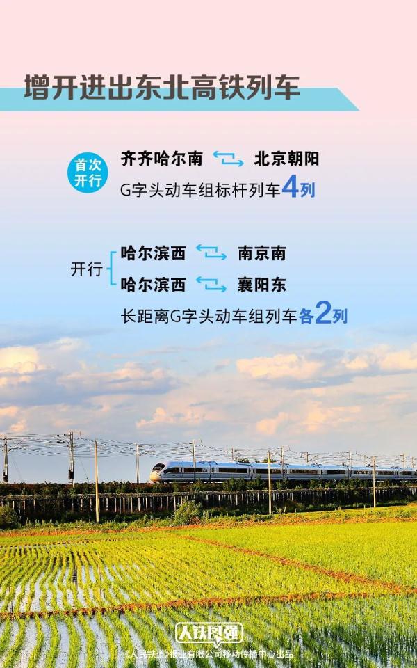 全国铁路今日调图，增开旅客列车46列