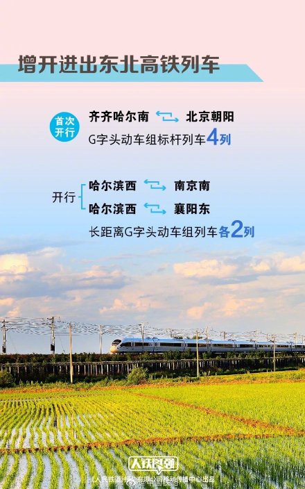 全国铁路7月1日调图