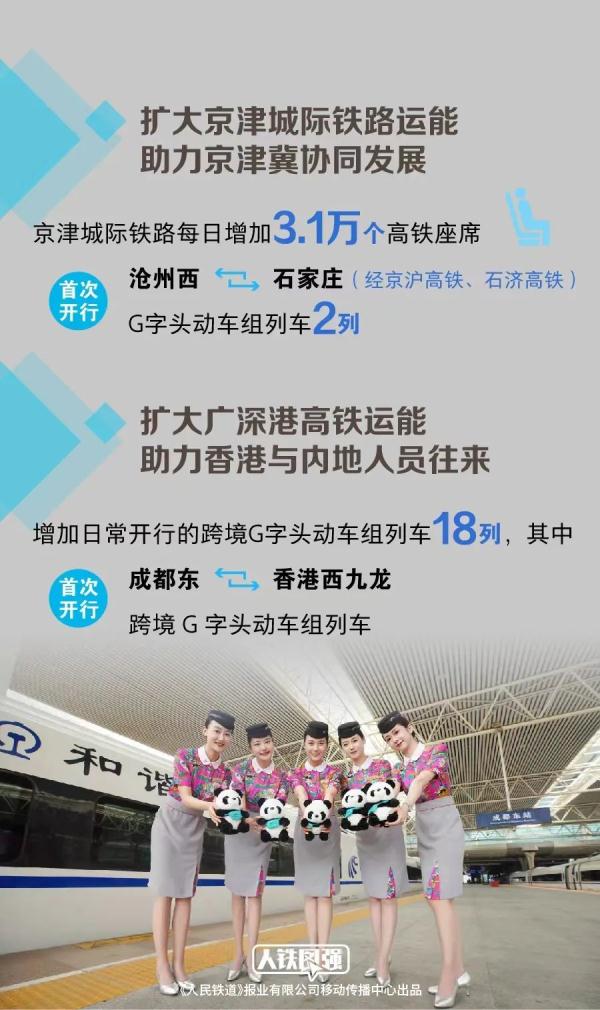 全国铁路今日调图，增开旅客列车46列