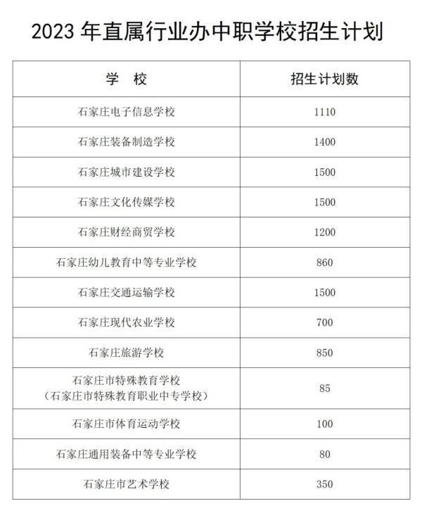 最新！2023年石家庄市中考成绩查询时间确定！全市高中段教育招生计划公布！