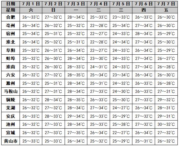 雨雨雨！安徽又将迎来新一轮强降水