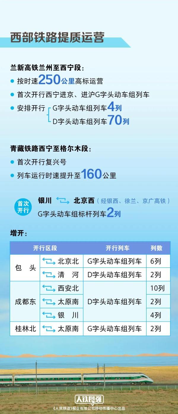 全国铁路今日调图，增开旅客列车46列