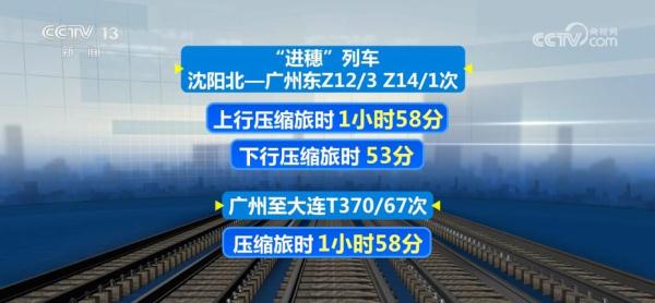 东北铁路列车运行框架全面优化 实现“进京”高铁“公交化” 东北铁路列车运行框架全面优化 实现“进京”高铁“公交化”