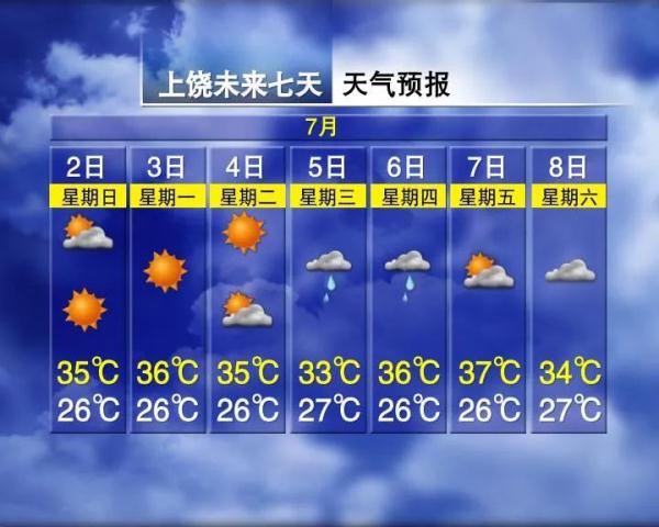 预警！体感温度达40℃！江西降温就在......