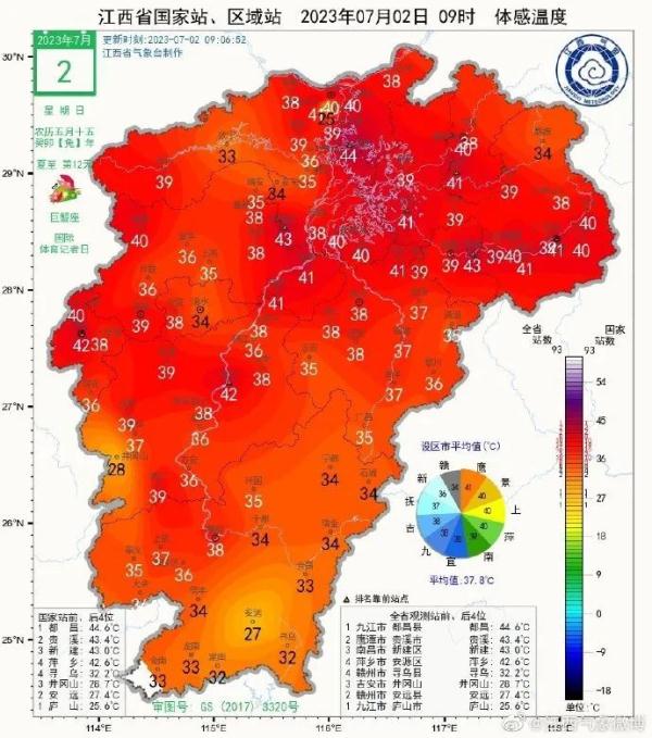 预警！体感温度达40℃！江西降温就在......
