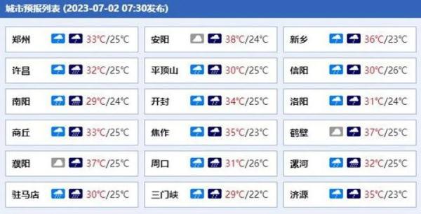 暴雨蓝色预警！全省有阵雨、雷阵雨！河南今明两天强降雨集中